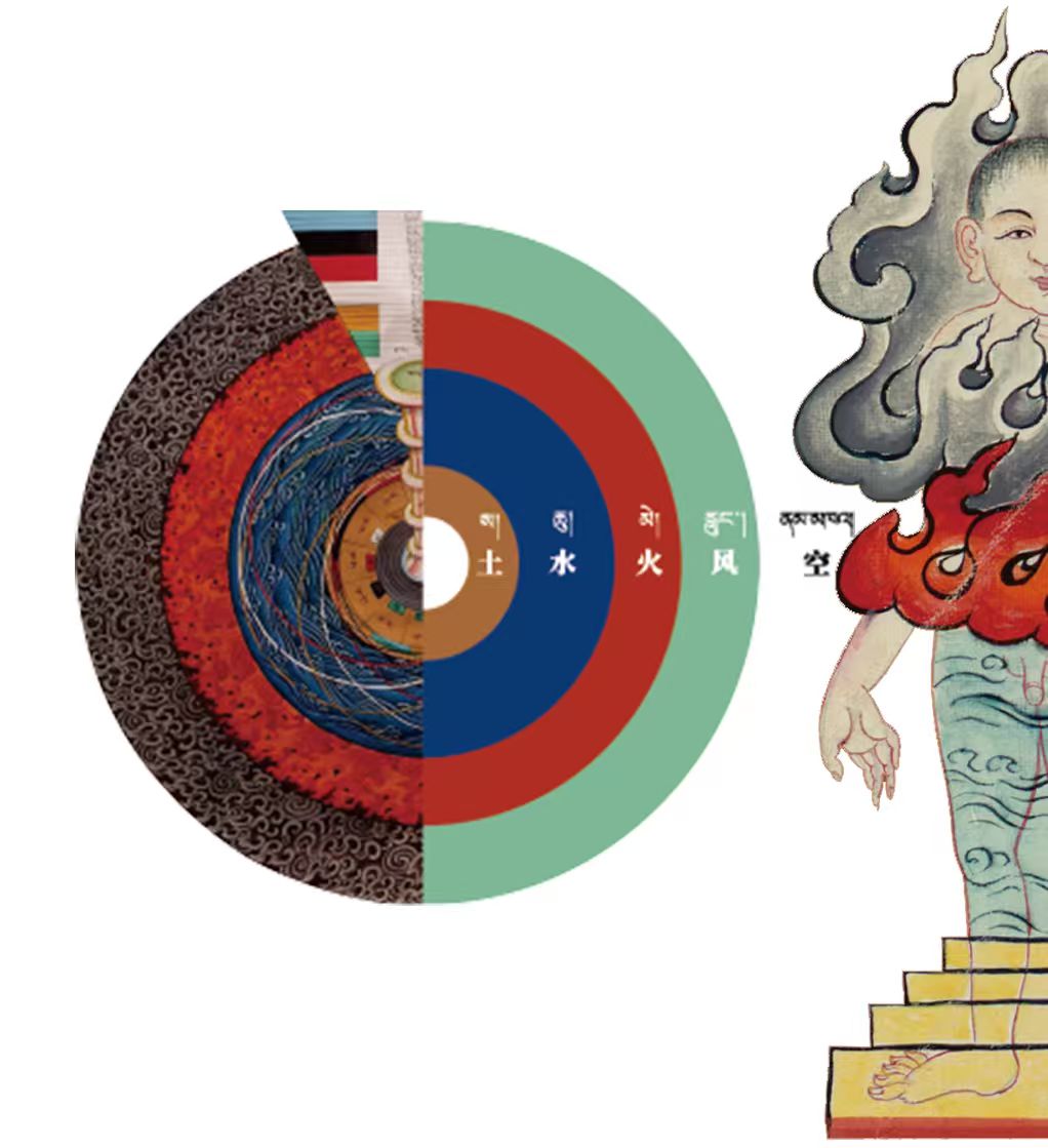 Theory of the Five Elements